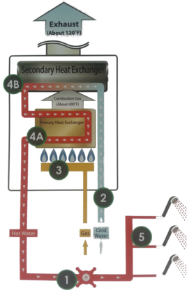 Tankless Water Heater Sacramento 无罐热水器萨克拉曼多