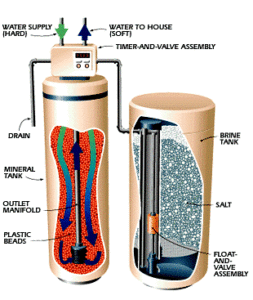 Water Softener