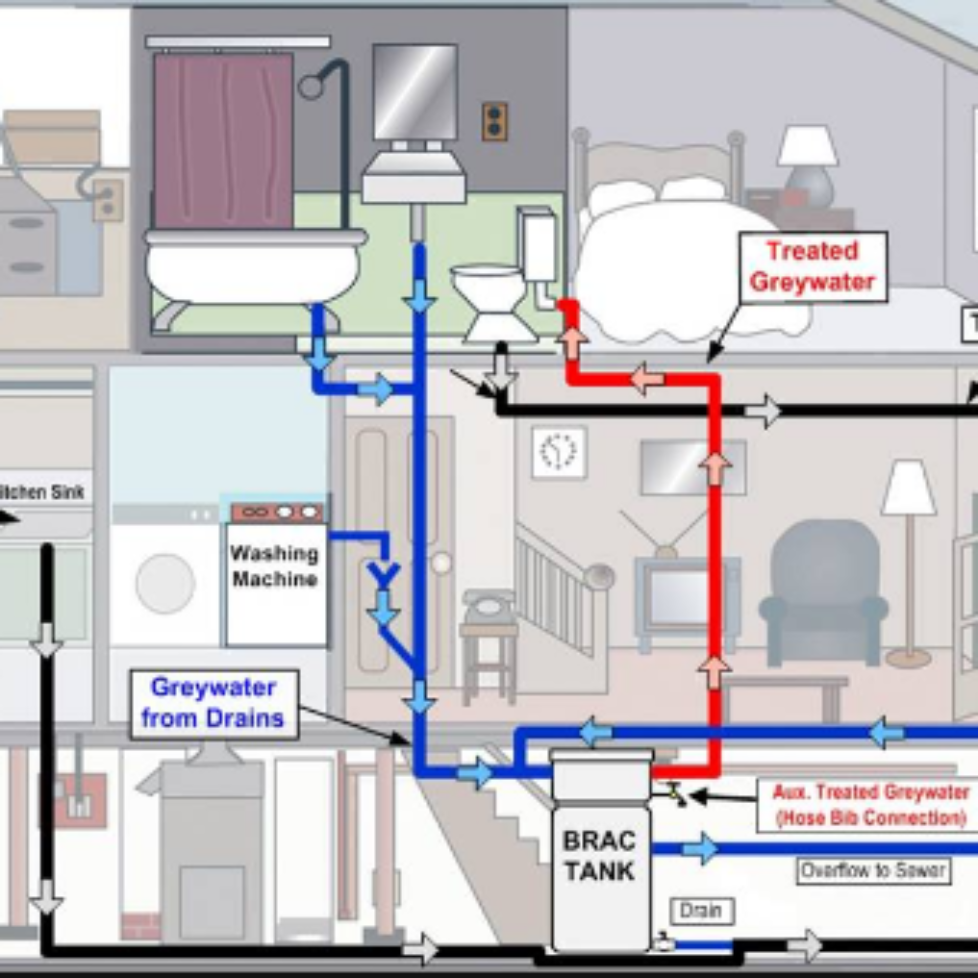 Grand Design Plumbing Diagram