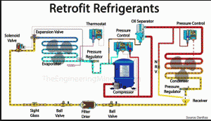 Retrofits refrigerant