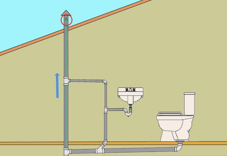 Top Notch How To Check Sewer Vent Pipe Ikea Vadholma Wine Shelf