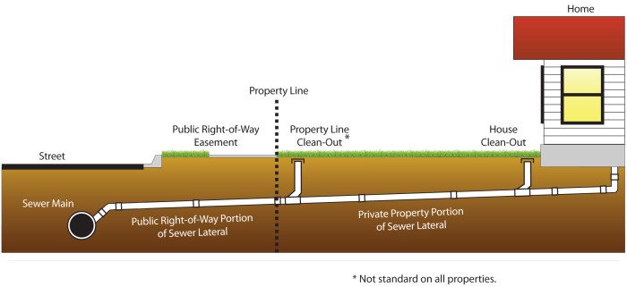 Sewer Repipe